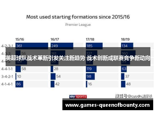 英超球队战术革新引发关注新趋势 战术创新成联赛竞争新动向
