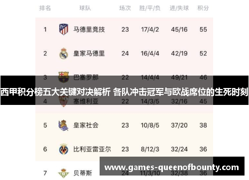 西甲积分榜五大关键对决解析 各队冲击冠军与欧战席位的生死时刻