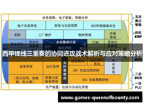 西甲锋线三重奏的协同进攻战术解析与应对策略分析