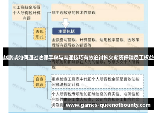 赵鹏谈如何通过法律手段与沟通技巧有效追讨拖欠薪资保障员工权益