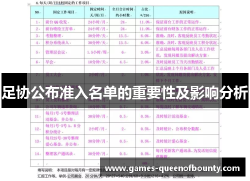 足协公布准入名单的重要性及影响分析