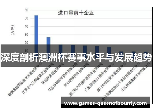深度剖析澳洲杯赛事水平与发展趋势