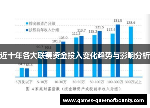近十年各大联赛资金投入变化趋势与影响分析 近十年各大联赛资金投入变化趋势与影响分析