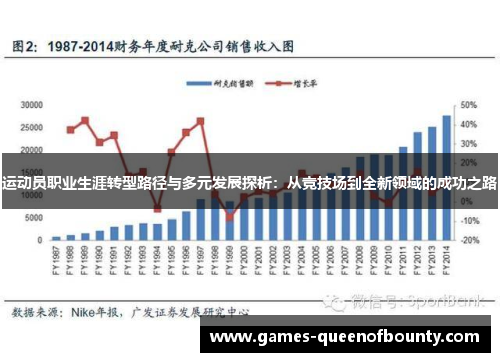 运动员职业生涯转型路径与多元发展探析：从竞技场到全新领域的成功之路