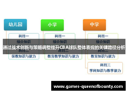 通过战术创新与策略调整提升CBA球队整体表现的关键路径分析