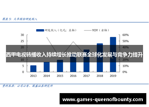 西甲电视转播收入持续增长推动联赛全球化发展与竞争力提升