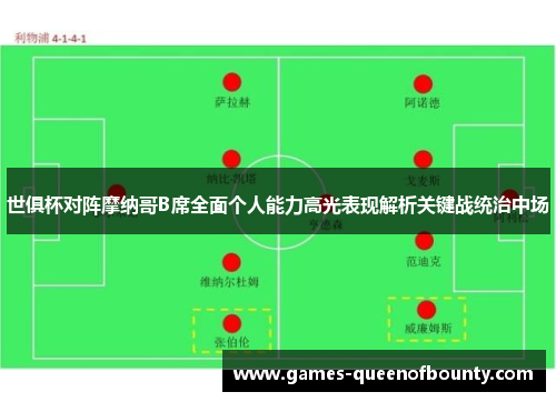 世俱杯对阵摩纳哥B席全面个人能力高光表现解析关键战统治中场