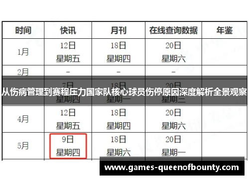 从伤病管理到赛程压力国家队核心球员伤停原因深度解析全景观察