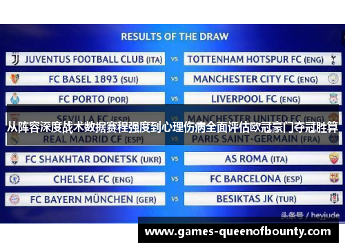 从阵容深度战术数据赛程强度到心理伤病全面评估欧冠豪门夺冠胜算