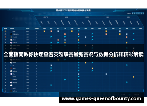 全面指南教你快速查看英超联赛最新赛况与数据分析和精彩解读