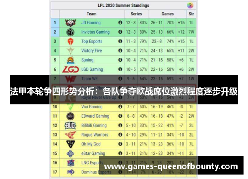 法甲本轮争四形势分析：各队争夺欧战席位激烈程度逐步升级